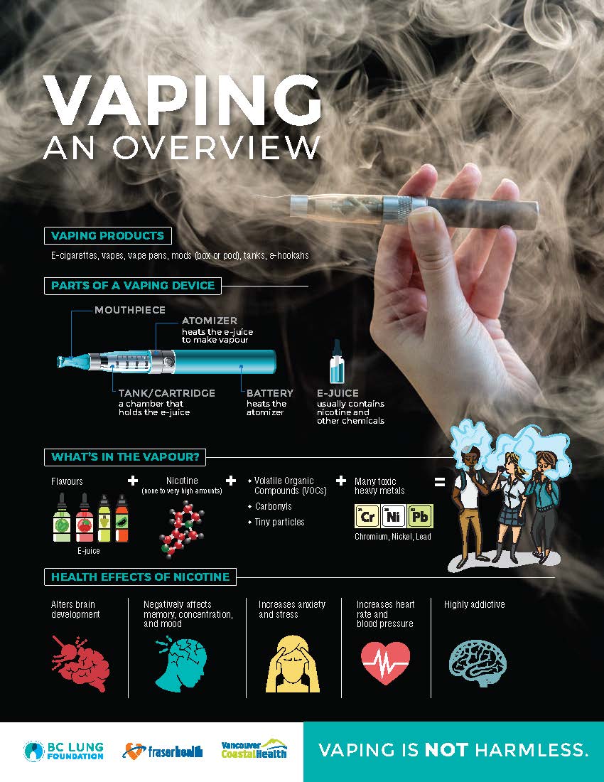 recent research in vaping